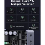 Ugreen Φορτιστής Χωρίς Καλώδιο GaN με Θύρα USB-A και 3 Θύρες USB-C 140W Power Delivery Γκρι (X570) 45575 - Image 10