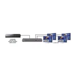 Marmitek 614 UHD 2.0 1 είσοδος/4 έξοδοι HDMI Splitter 25008325 - Image 3