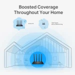 TP-LINK Archer C6 v1 Ασύρματο Router Wi‑Fi 5 με 4 Θύρες Gigabit 949728 - Image 9