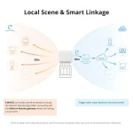 Sonoff S-MATE2 Smart Switch 3 Καναλιών Wi-Fi (χωρίς Ουδέτερο) - Image 11