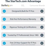 StarTech Spiral USB to Lightning Cable Μαύρο 0.5m (RUSB2ALT50CMBC) - Image 3