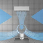 Dyson AM12 Cool CF1 Ανεμιστήρας Χωρίς Πτερύγια 30W Λευκός CF1 602807-01 - Image 4