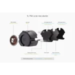 Noctua NL-LC1-36 Υδρόψυξη AIO CPU με 3 Ανεμιστήρες 120mm - Image 6