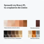 Braun Αποτριχωτική Μηχανή IPL για Πρόσωπο, Σώμα & Μπικίνι PL1100 399956 - Image 5
