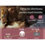 Momcozy Pump M5 Ηλεκτρικό Διπλό Θήλαστρο Ρεύματος Χωρίς BPA Κόκκινο 120ml BP188-MR00BA-C - Image 12