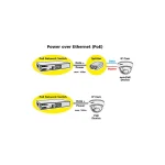 Roline 21.13.1191 Unmanaged L2 PoE Switch με 8 Θύρες Ethernet και 8 SFP Θύρες - Image 2